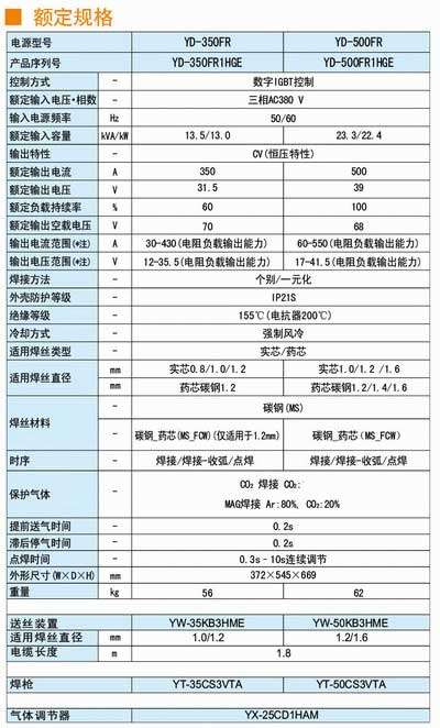 数字逆变CO2/MAG焊机YD-500FR1